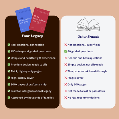 Your Legacy™ – Family Story Journal